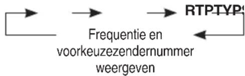 JVC NXW5BE - Tijdens de ontvangst van een station met Radio Data Systeem. - 2