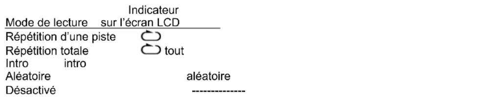 Soundmaster MCD4500 - Pour les CD - 2