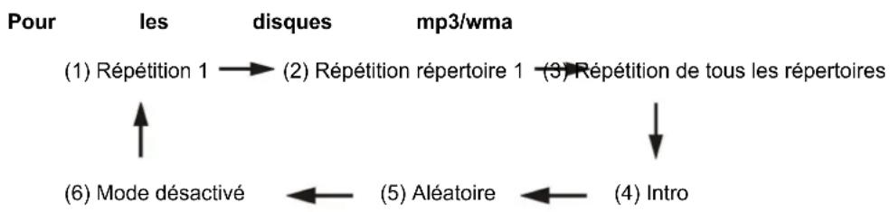 Soundmaster MCD4500 - Pour les CD - 3