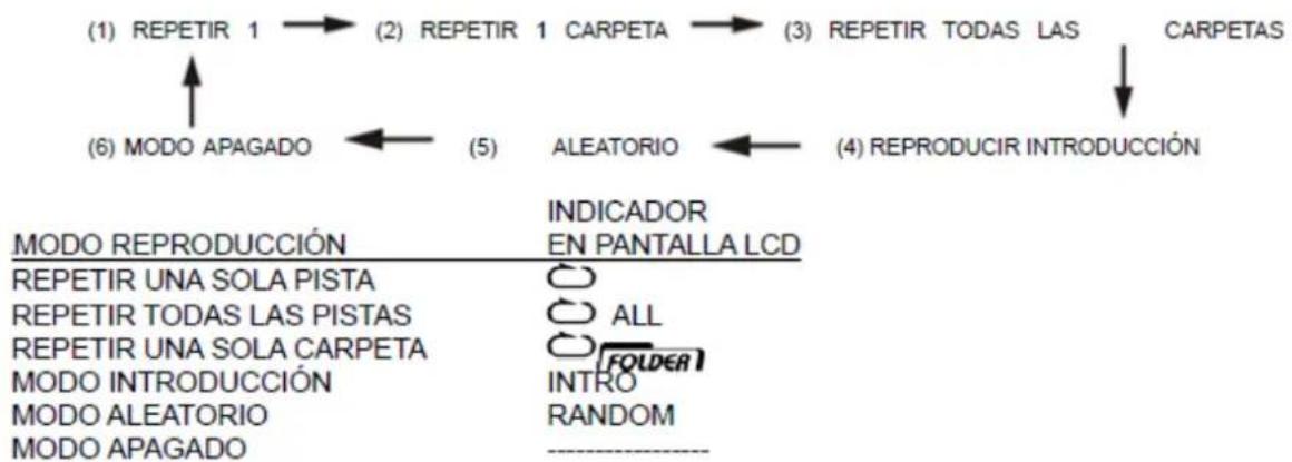 Soundmaster MCD4500 - PARADISCO MP3/WMA - 1