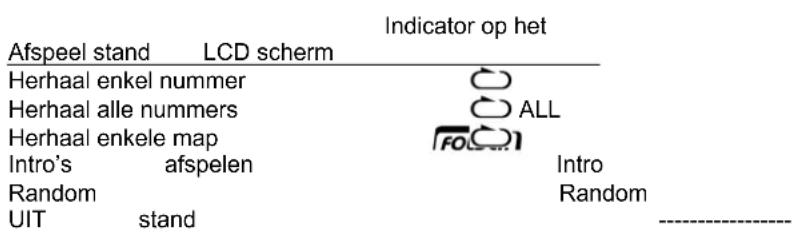 Soundmaster MCD4500 - Voor MP3/WMA disk - 2