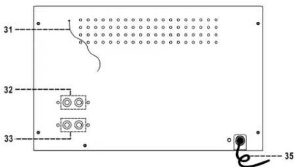 Soundmaster MCD4500 - Emplacement des commandes - 3