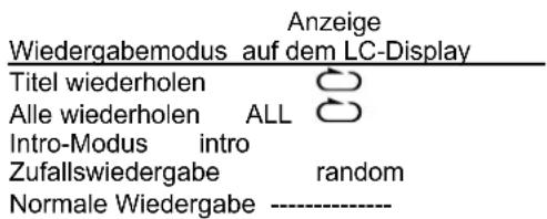 Soundmaster MCD4500 - Für CDs - 2