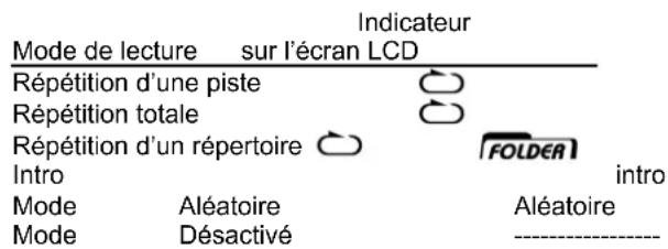 Soundmaster MCD4500 - Pour les CD - 4