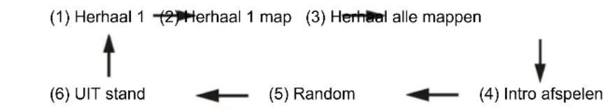 Soundmaster MCD4500 - Voor MP3/WMA disk - 1