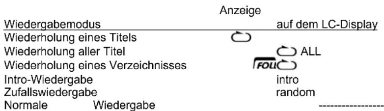 Soundmaster MCD4500 - MP3-/WMA-CDs - 2