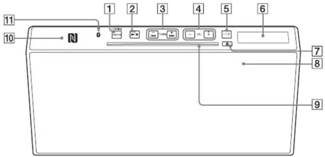 SONY CMTX3CDB - Unità (anteriore/superiore) - 1