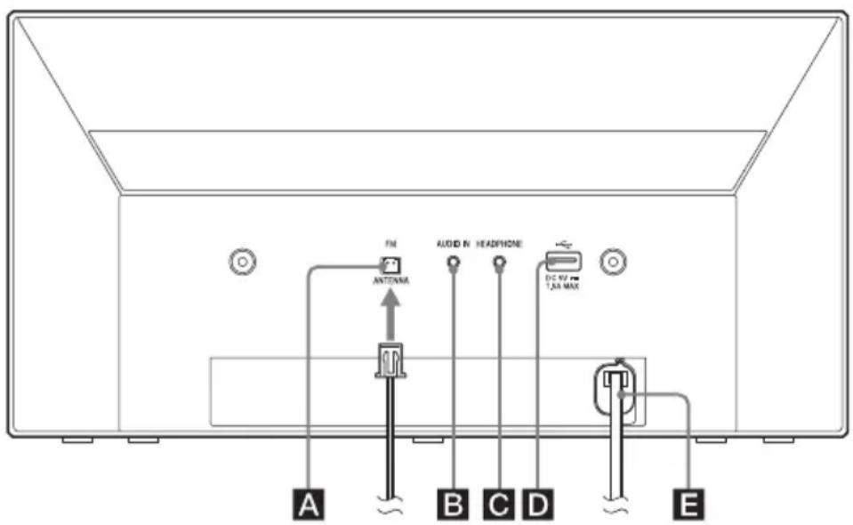 SONY CMTX3CDB - Appareil (arrière) - 1