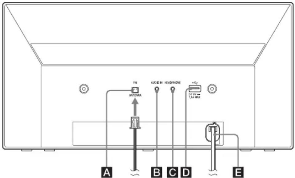 SONY CMTX3CDB - Urzadzenie (tyl) - 1