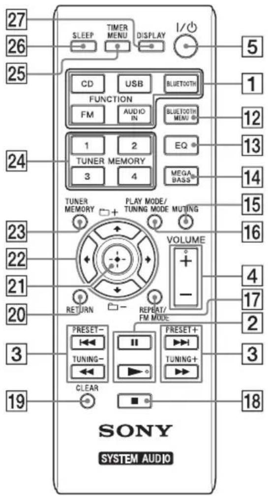 SONY CMTX3CDB - Fernbedienung - 1