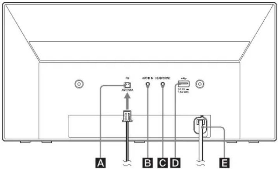 SONY CMTX3CDB - Unidad (pare posterior) - 1