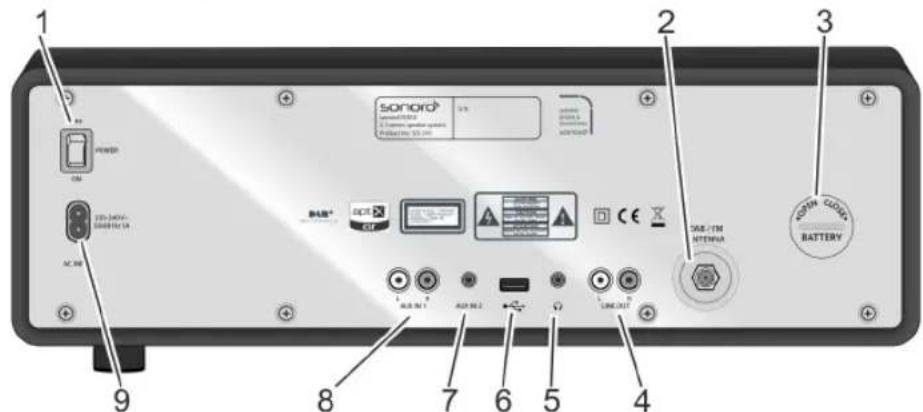 SONORO Stereo - Comandi e collegamenti - 2