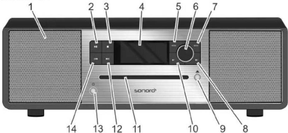 SONORO Stereo - Betjeningselementer og tilslutninger - 1