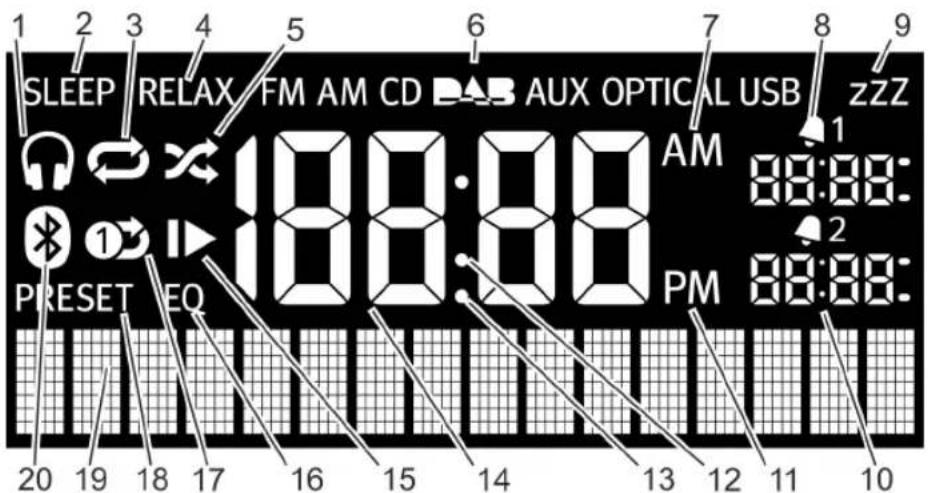 SONORO Stereo - Display - 1