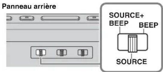 YAMAHA Restio ISX803D - Choisissez le type d'alarme avec le selecteur ALARM TYPE sur le panneau arrifie. - 1