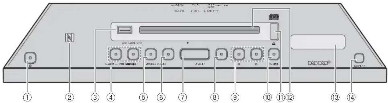 YAMAHA Restio ISX803D - Toppanel - 1