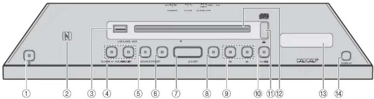 YAMAHA Restio ISX803D - Panel superior - 1