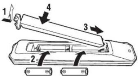 YAMAHA Restio ISX803D - Hoe de afstandsbediening gebruiken - 1