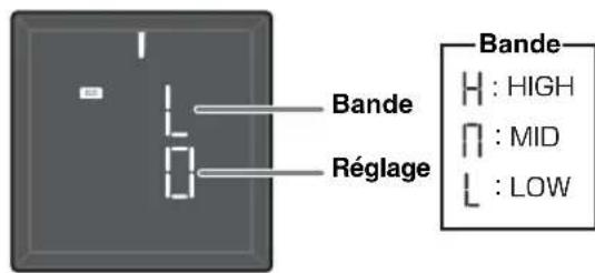 YAMAHA Restio ISX803D - RéGLAGE DE LA TONALITE (TELECOMMANDE UNIQUEMENT) - 2