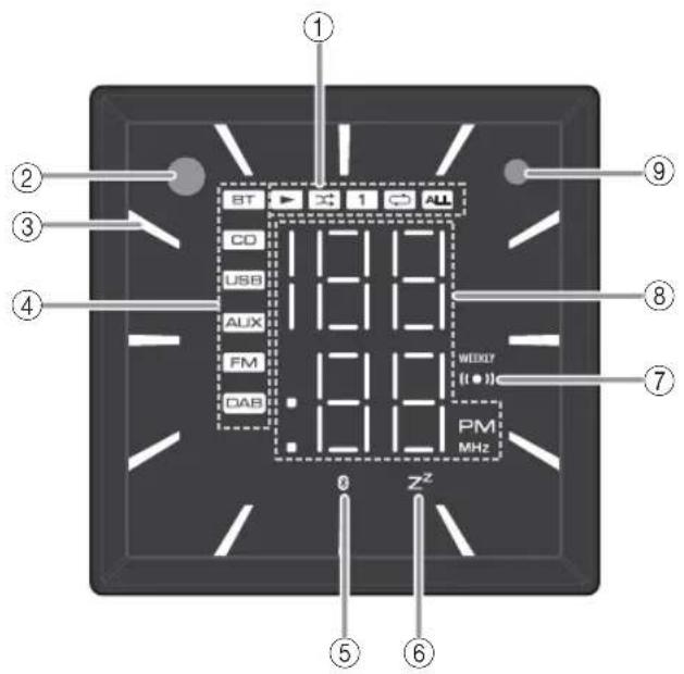 YAMAHA Restio ISX803D - Display del pannello anteriore - 1