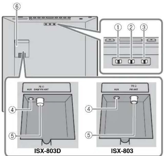 YAMAHA Restio ISX803D - Pannello posteriore - 1