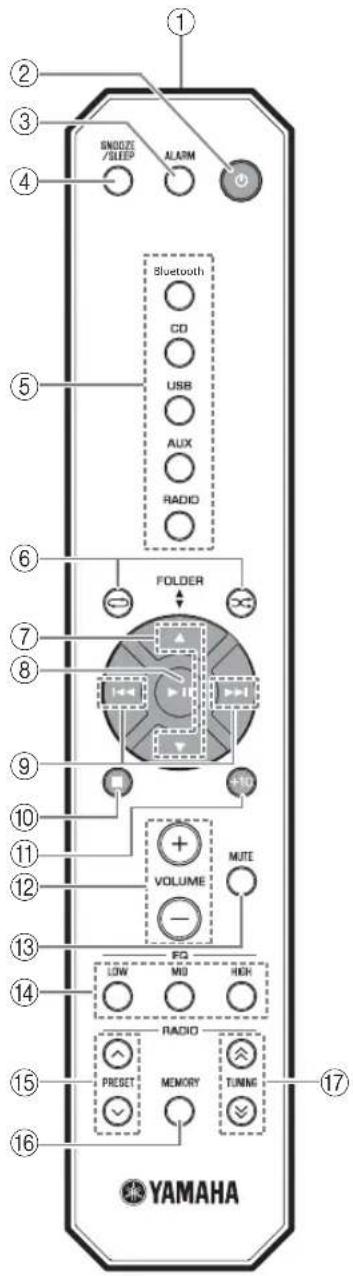 YAMAHA Restio ISX803D - Fjarrkontroll - 1