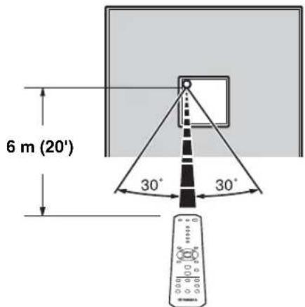 YAMAHA Restio ISX803D - How to use the remote control - 2