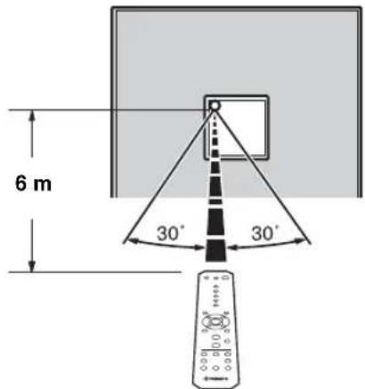 YAMAHA Restio ISX803D - Uso del mando a distancia - 2