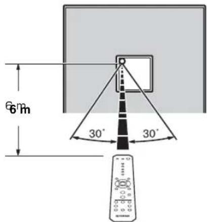 YAMAHA Restio ISX803D - Hoe de afstandsbediening gebruiken - 2