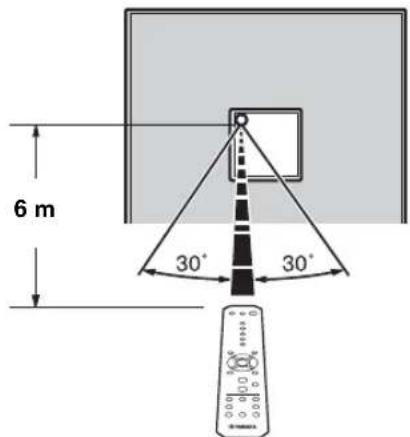 YAMAHA Restio ISX803D - Anvanda fjarrkontrollen - 2