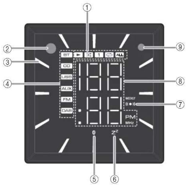 YAMAHA Restio ISX803D - Front panel display - 1