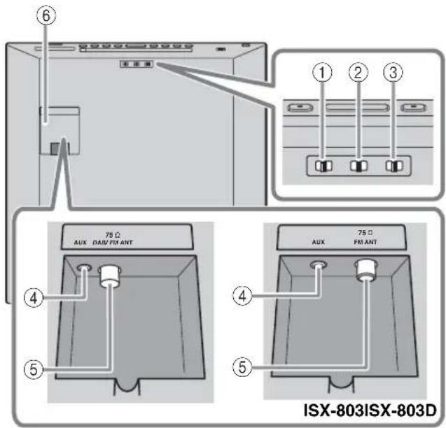 YAMAHA Restio ISX803D - Panel posterior - 1
