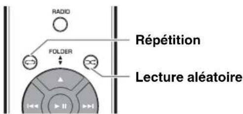 YAMAHA Restio ISX803D - Lecture repétée/aleatoire - 1