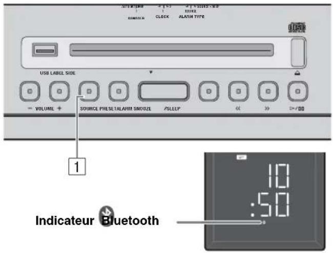 YAMAHA Restio ISX803D - Connexion à partir de cet apparéil   Panneau supérieur - 1