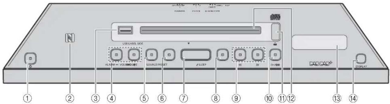 YAMAHA Restio ISX803D - Bovenpaneel - 1