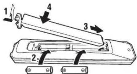 YAMAHA Restio ISX803D - Utilisation de la télécommande - 1