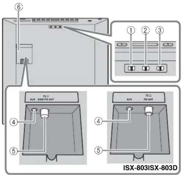 YAMAHA Restio ISX803D - Rear panel - 1