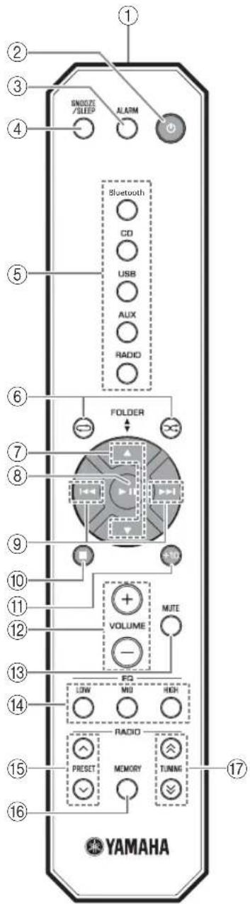 YAMAHA Restio ISX803D - Mando a distancia - 1