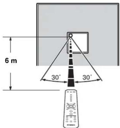 YAMAHA Restio ISX803D - Comeutilizzareiltelecomando - 2