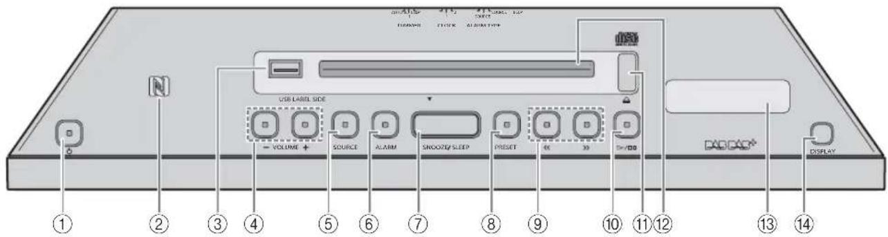 YAMAHA Restio ISX803D - Pannello superiore - 1