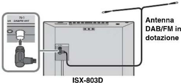 YAMAHA Restio ISX803D - Pannello posteriore - 2