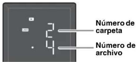 YAMAHA Restio ISX803D - Panel superior - 2