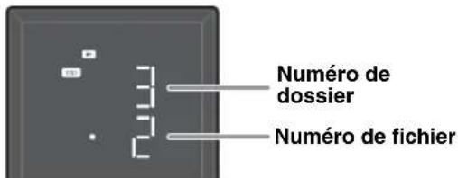 YAMAHA Restio ISX803D - Panneau supérieur - 3