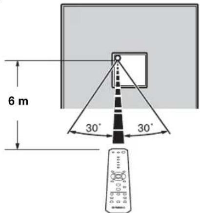 YAMAHA Restio ISX803D - Verwendung der Fernbedienung - 2