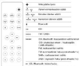 GENEVA Model XL Wireless DAB+ - KAUKO-OHJAIN - 1