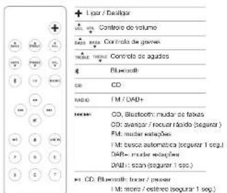GENEVA Model XL Wireless DAB+ - TELECOMANDO - 1