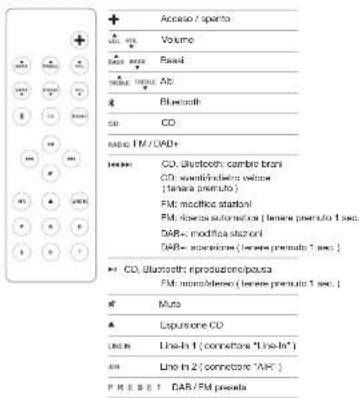GENEVA Model XL Wireless DAB+ - COLONNA DESTRA - 1