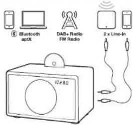 GENEVA Model XL Wireless DAB+ - RICICLAGGIO - 1