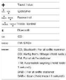 GENEVA Model XL Wireless DAB+ - FJERNBETJENING - 2