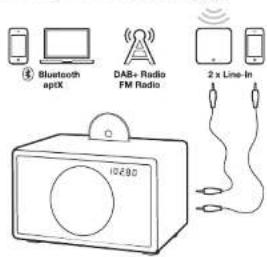 GENEVA Model XL Wireless DAB+ - AUDIOKILDER - 1